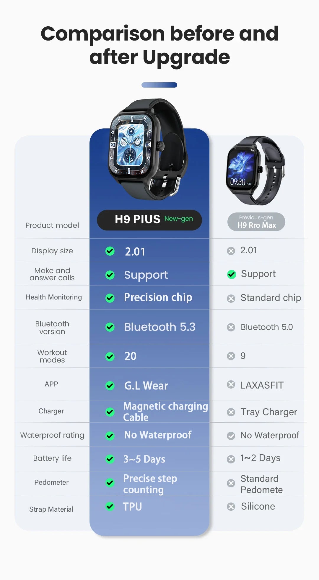 Introducing the LAXASFIT Smart Watch, featuring Bluetooth call functionality, a full touch screen display, heart rate monitoring, and comprehensive sports and fitness tracking. This sophisticated device is an ideal gift for both men and women.