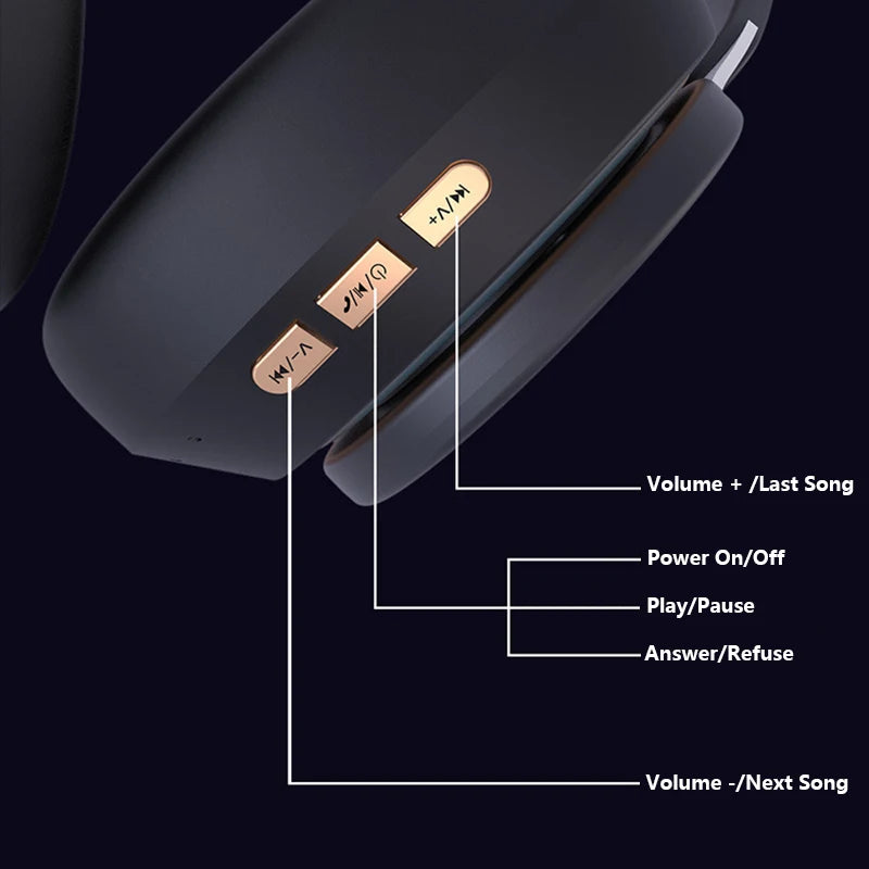 07S Wireless Headphones Foldable Adjustable Stereo Gaming Earphone Bluetooth+TF Play+3.5mm AUX 3 Modes HIFI Heavy Bass Headsets